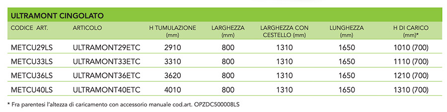Tabella Ultramont Cingolato