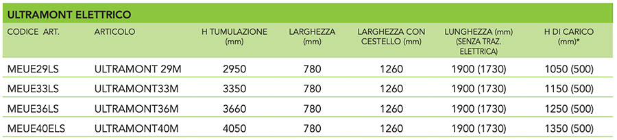 Montaferetri Ultramont Elettrico