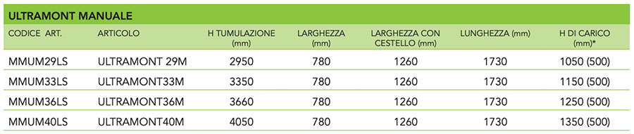 Montaferetri Ultramont Manuale